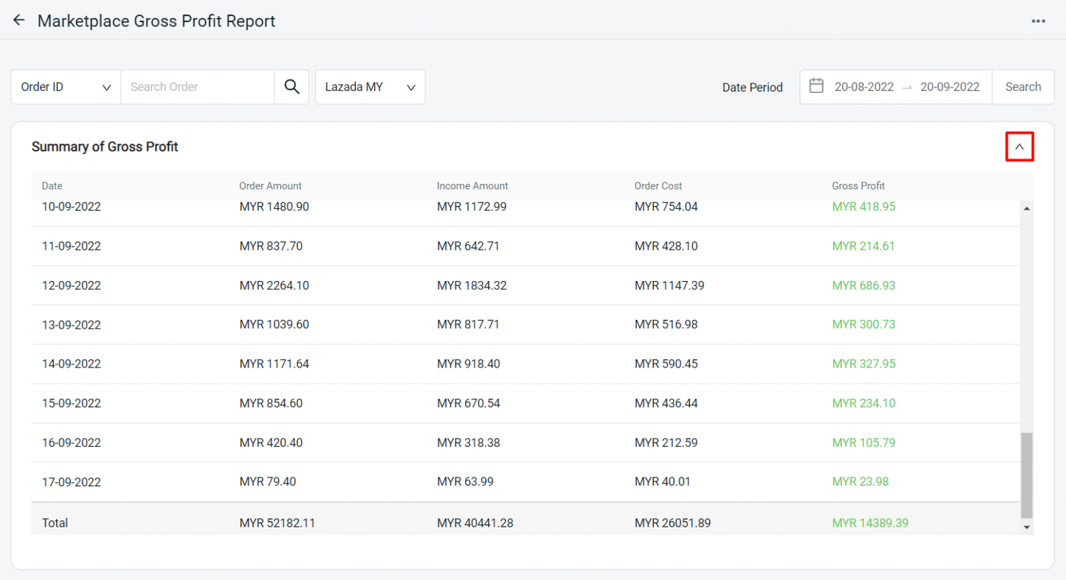 How To Analyse Marketplace Gross Profit Report – SiteGiant Support Centre